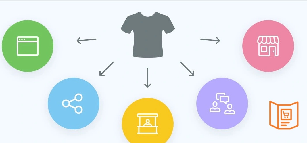 تکنیک های فروش آنلاین