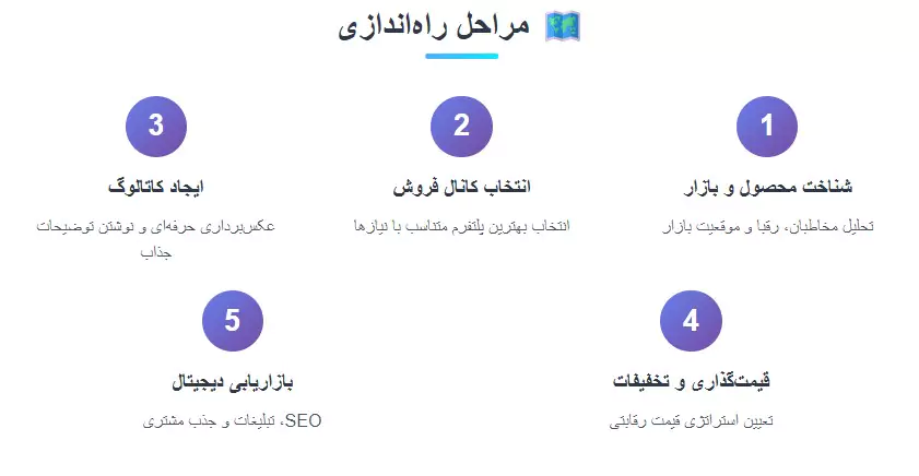  فروش آنلاین