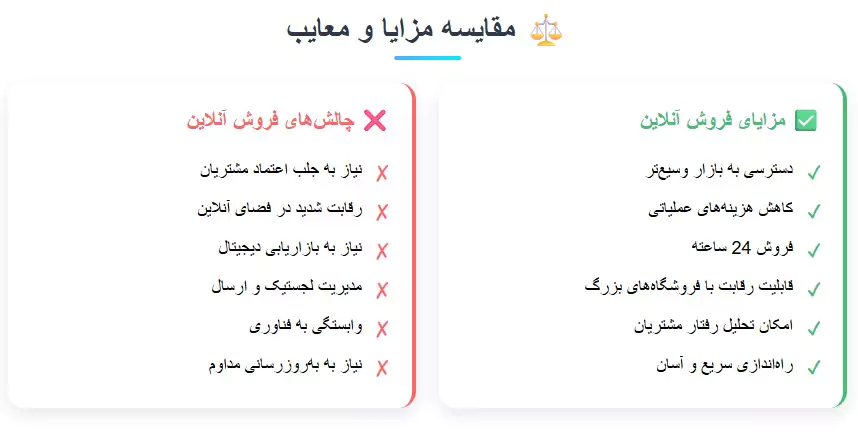 مزایا و معایب فروش آنلاین