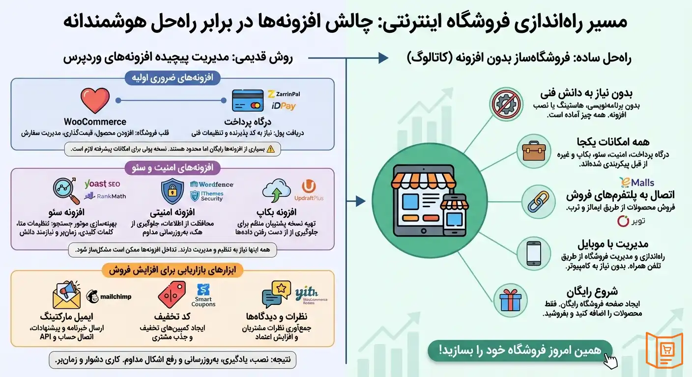 افزونه های لازم برای سایت فروشگاهی
