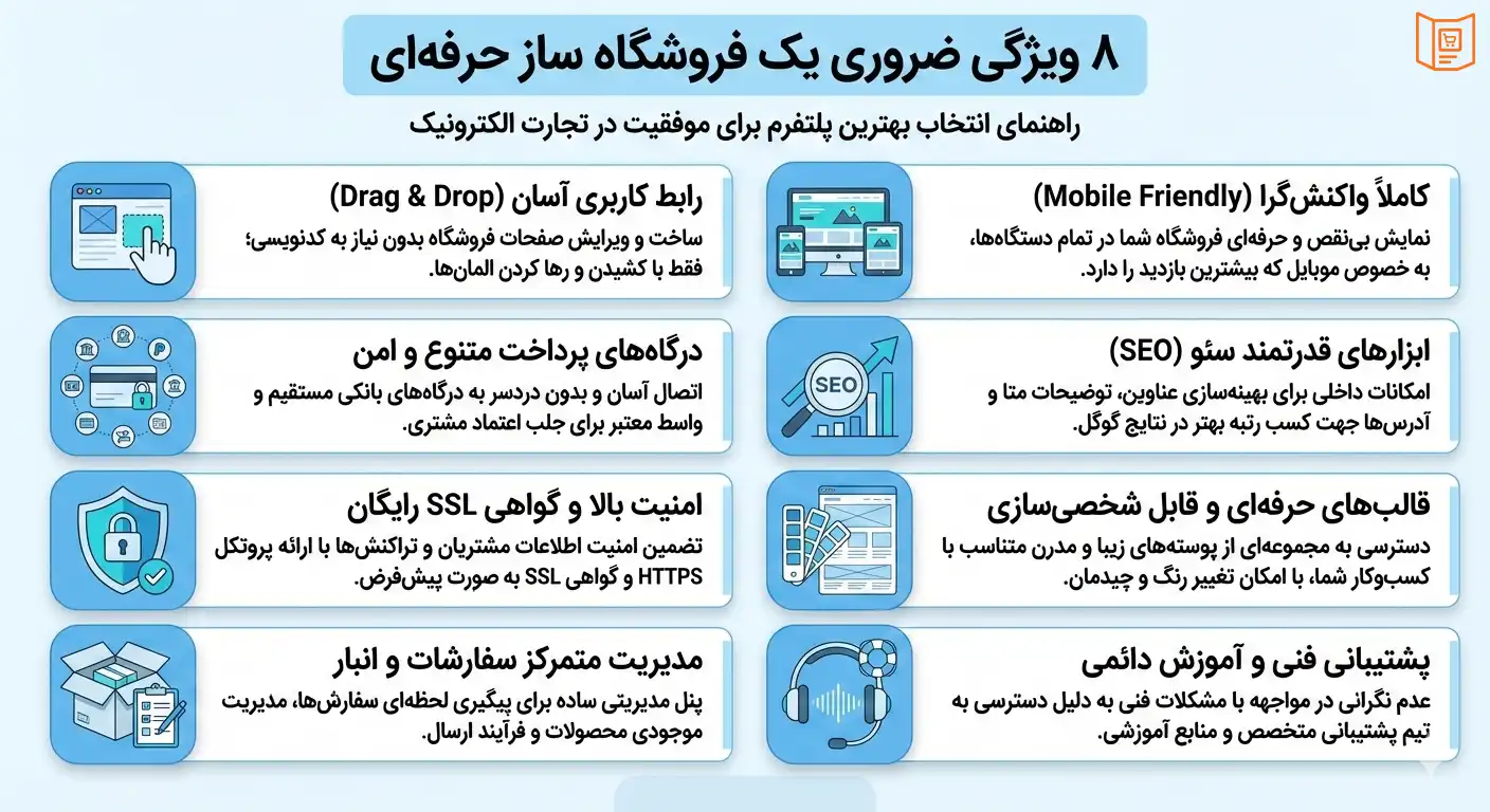 ویژگی های یک فروشگاه ساز حرفه ای