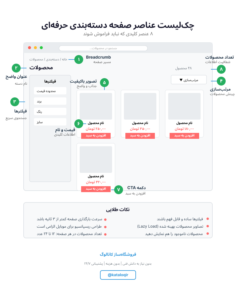 اینفوگرافیک اصول طراحی صفحه دسته‌ بندی محصولات در سایت