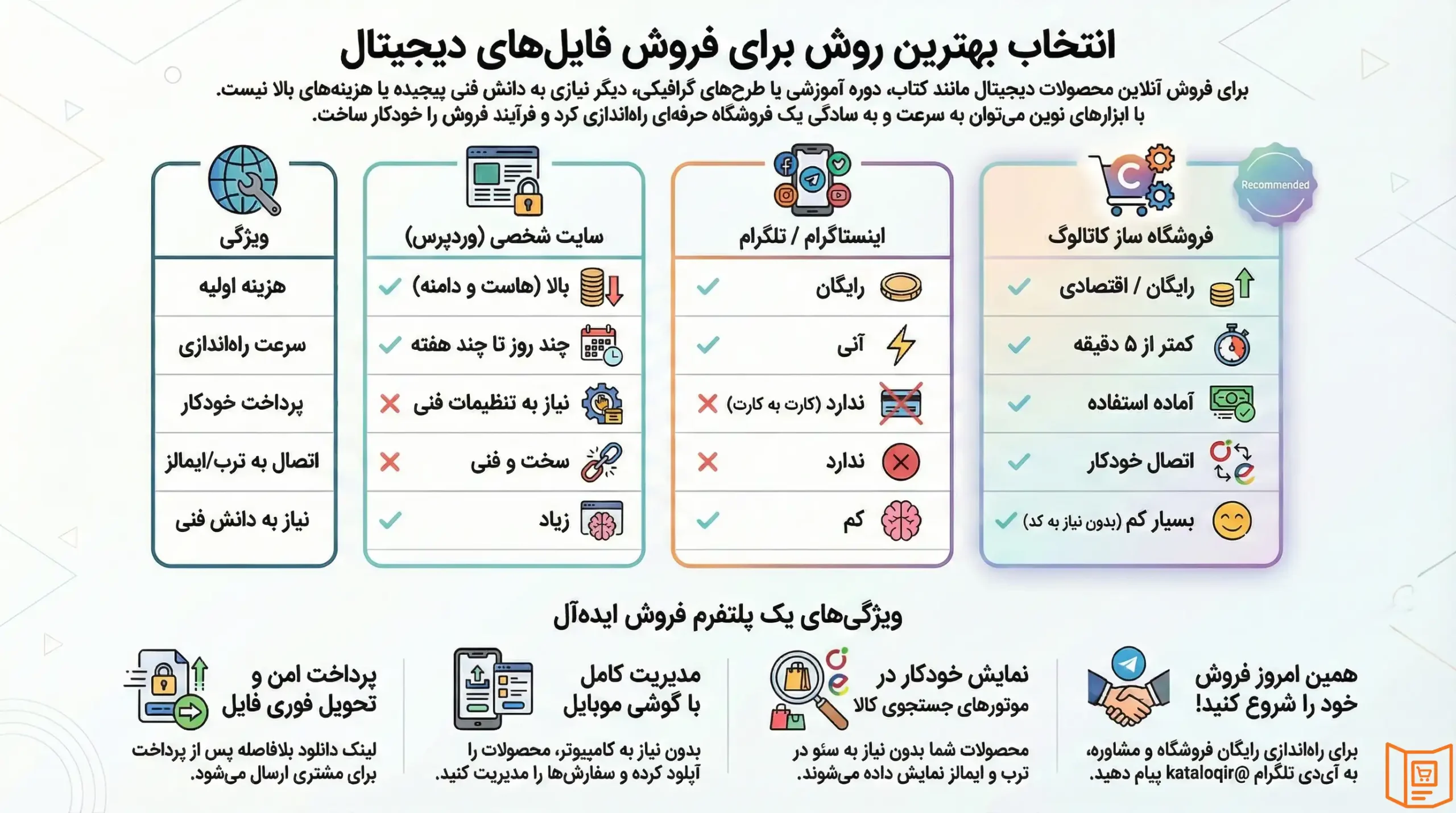 فروشگاه ساز رایگان فروش فایل